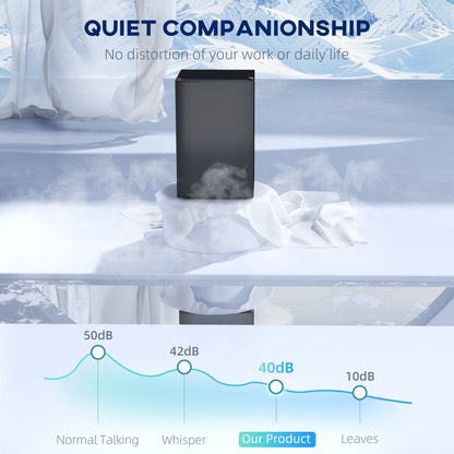 4.5 Cu.Ft Mini Fridge